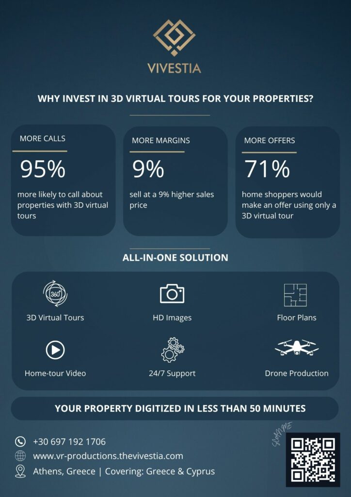 3D VIRTUAL TOUR REAL ESTATE GREECE REAL ESTATE EXPO - statistics