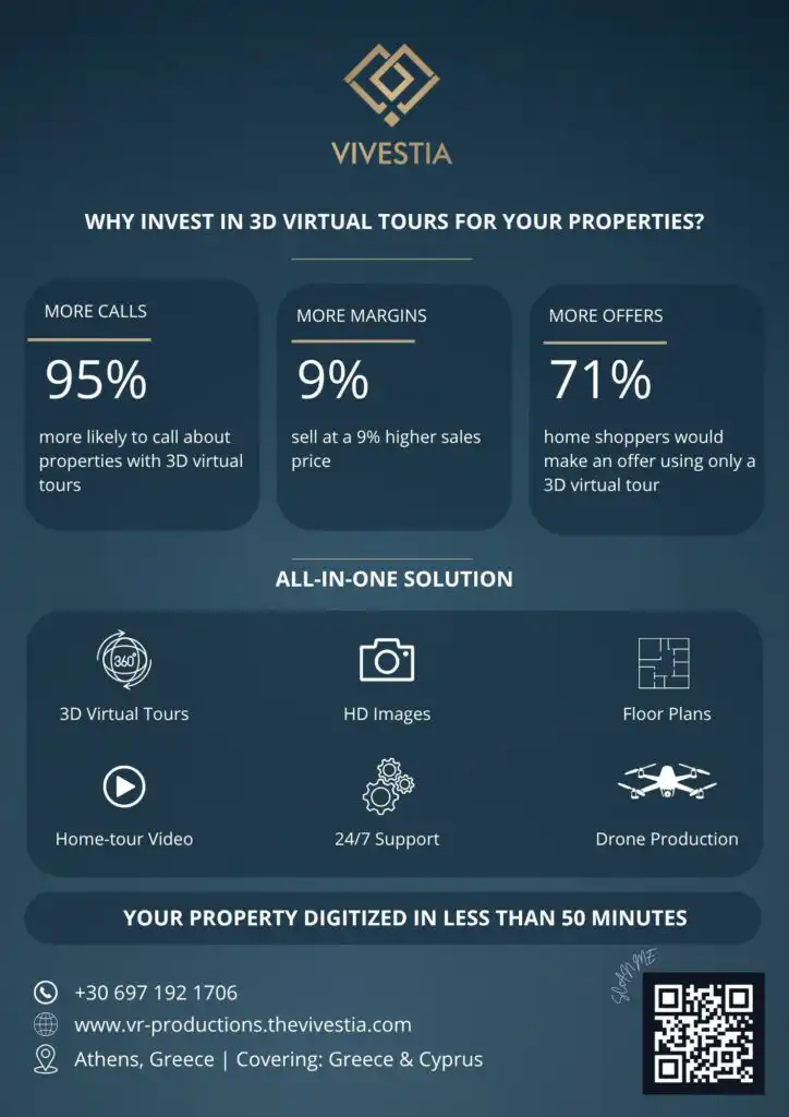 3D VIRTUAL TOUR REAL ESTATE GREECE REAL ESTATE EXPO - statistics