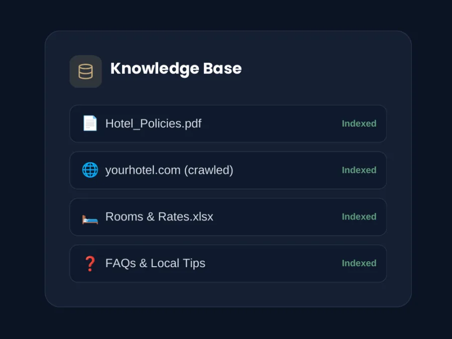 Knowledge base with hotel policies, website pages, rooms and FAQs indexed